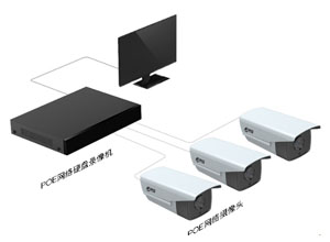 POE監控攝像機在安防工程中的優缺點